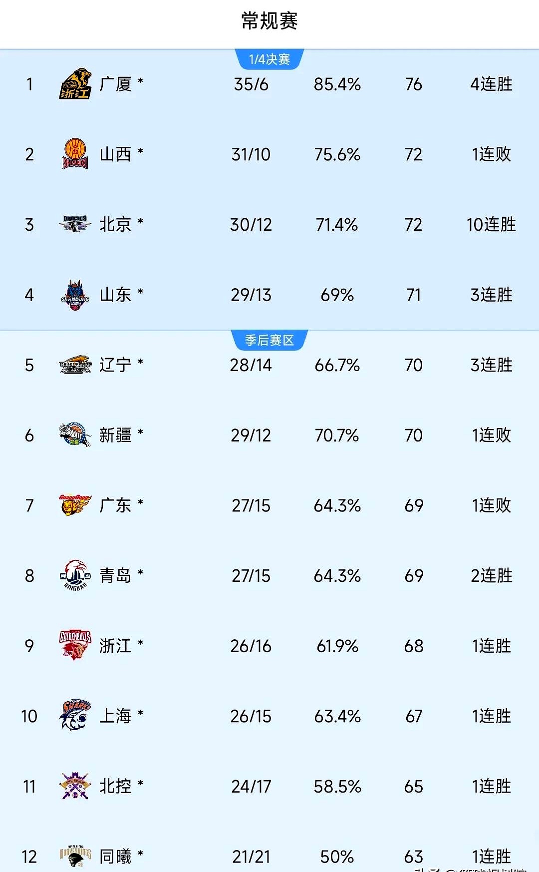 开云权威入口-今晨上海久事更衣室发声：CBA季后赛节点到来，目标明确，球队文化再被提及的简单介绍