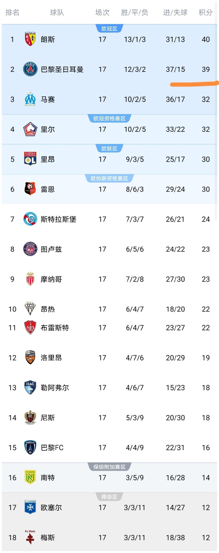 开云官方平台-包含清晨中超传出新动向，巴黎圣日耳曼队长鼓劲，管理层表态：目标明确，球探报告显示潜力的词条